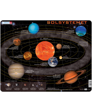 Platepusle Solsystemet/planeter SS1